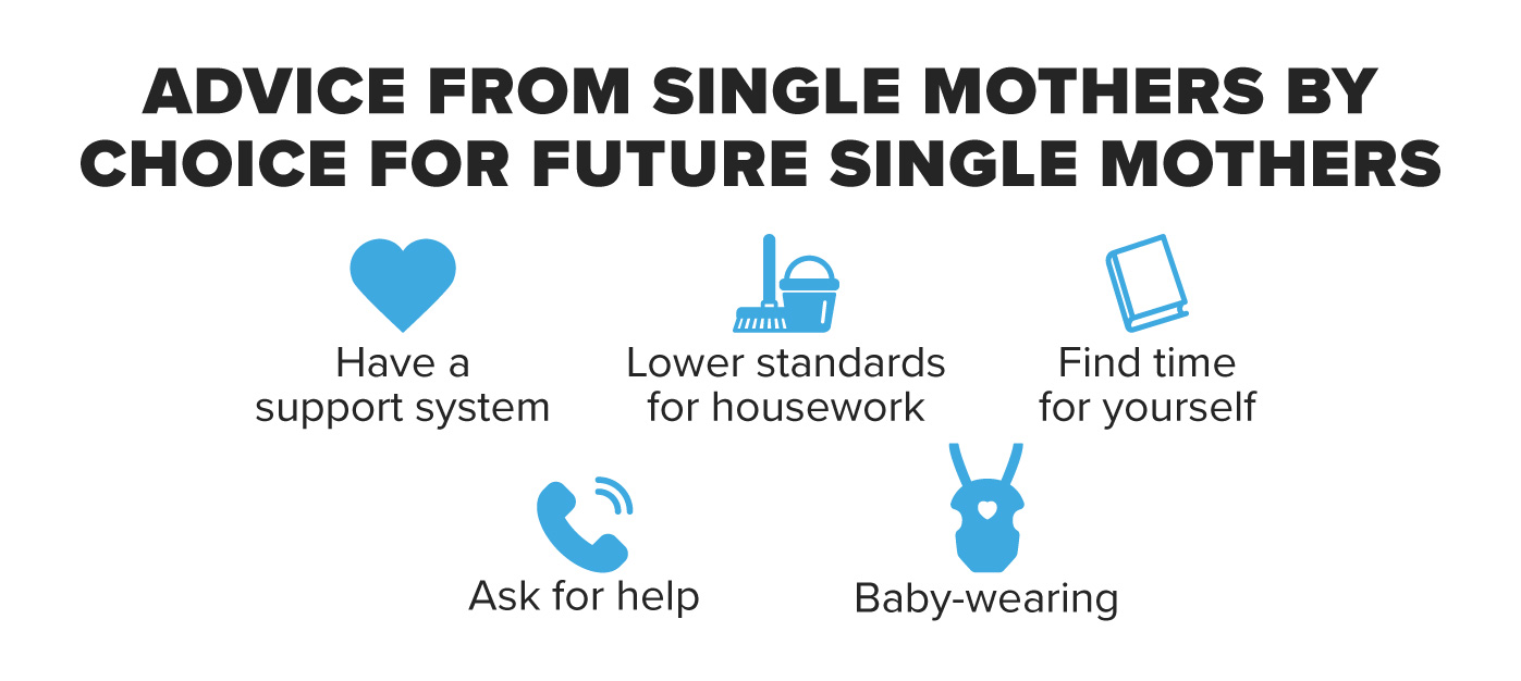 Single Mother by Choice using a sperm donor what to consider