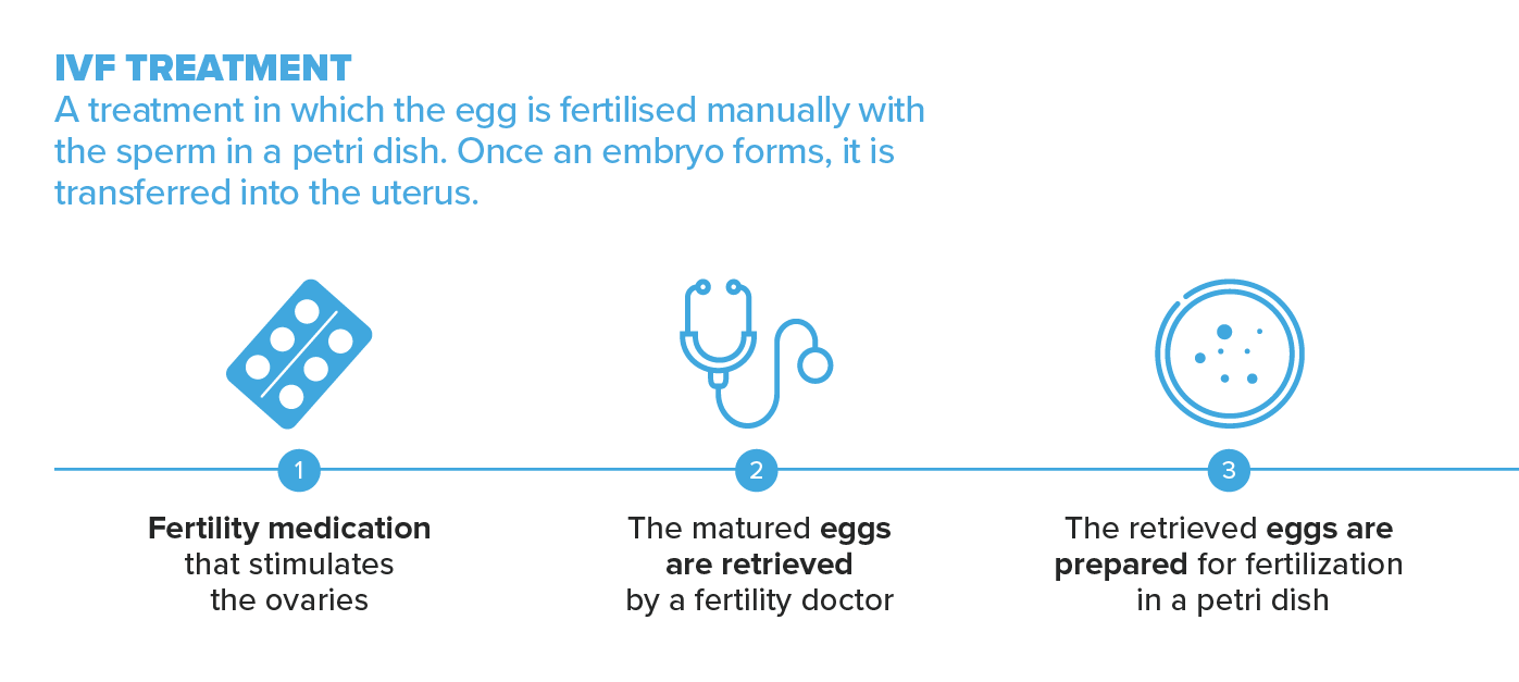 IVF treatment explained