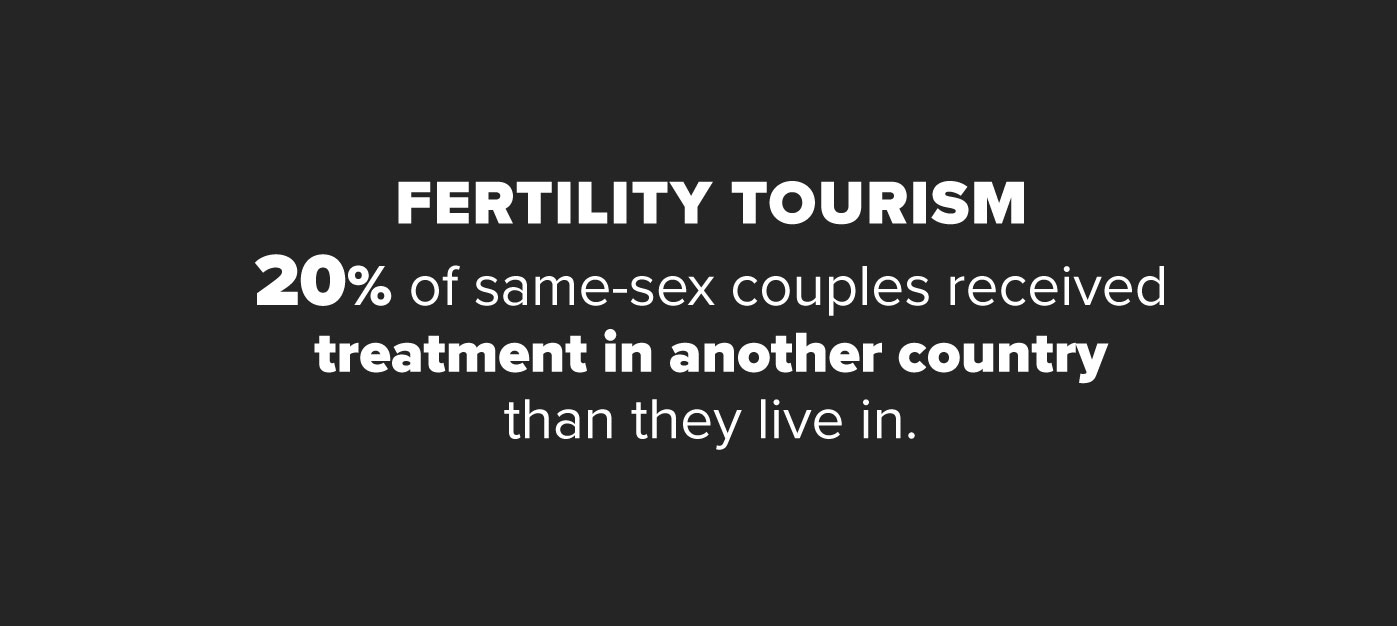 LGBT people doing fertility tourism