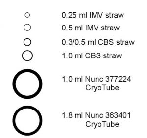Sperm in CBS High Security Straws
