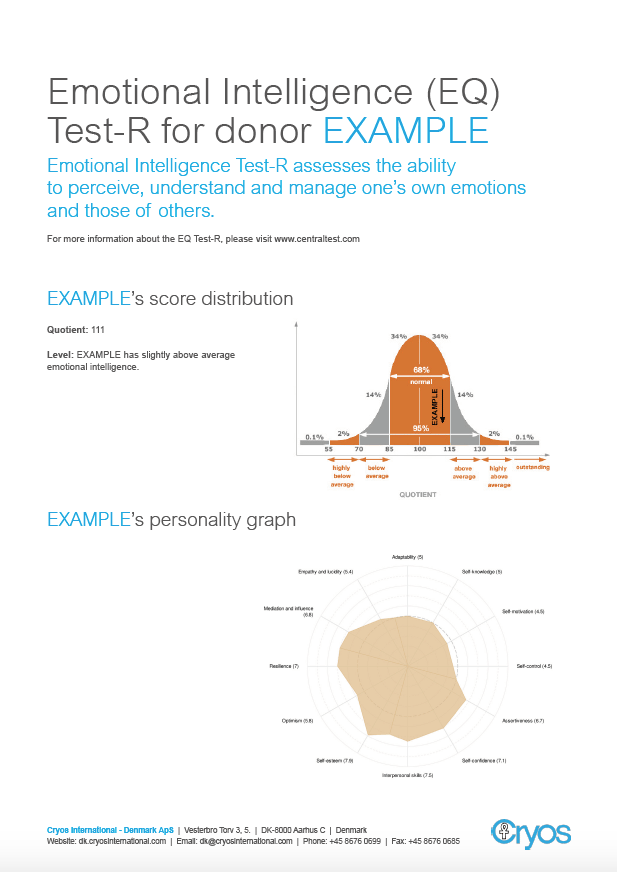 Example of an emotional intelligence Test-R